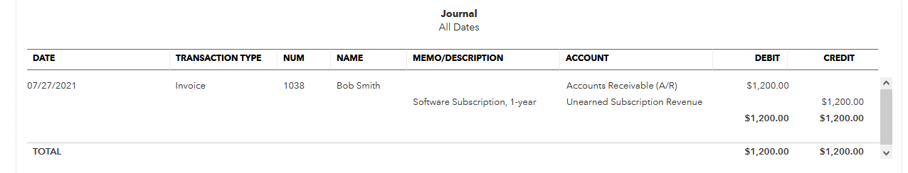 Prepaid Revenue journal entry